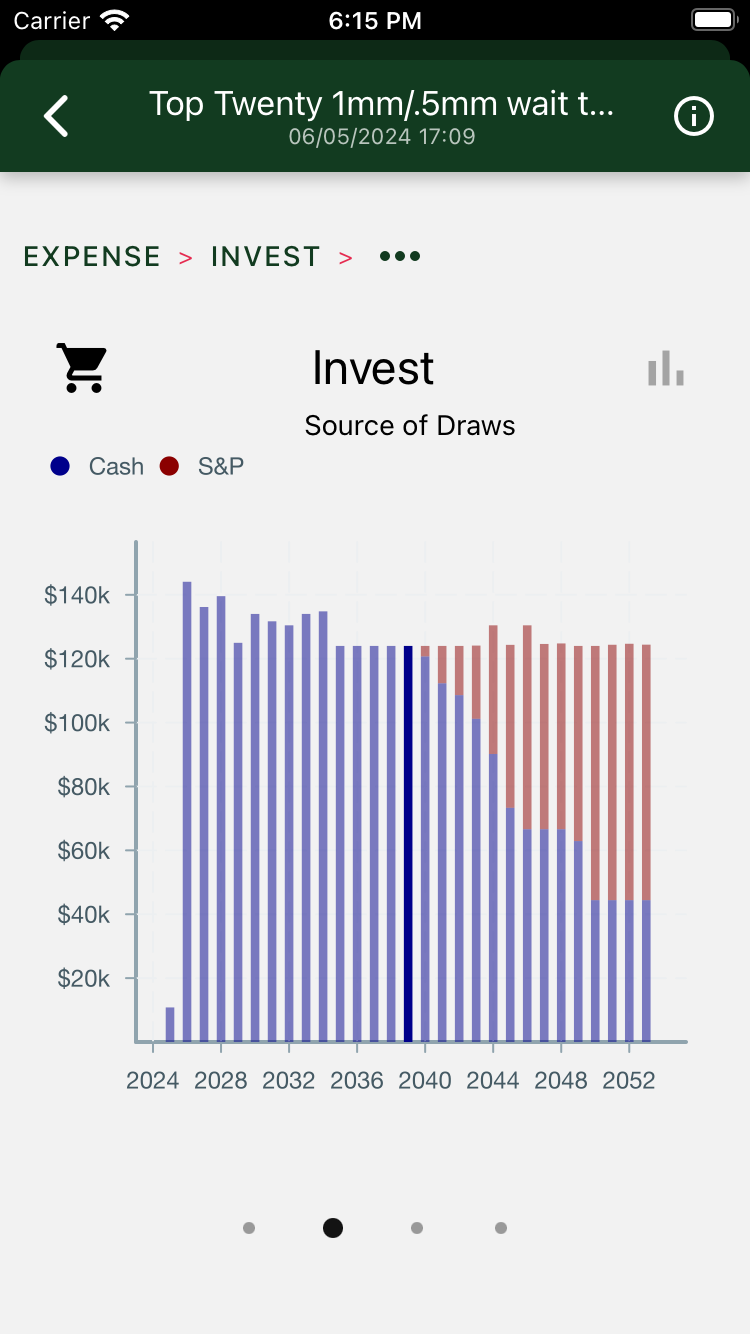 A bar chart showing yearly draws. the bars are all 124K tall, except for some bumps in the first few years.