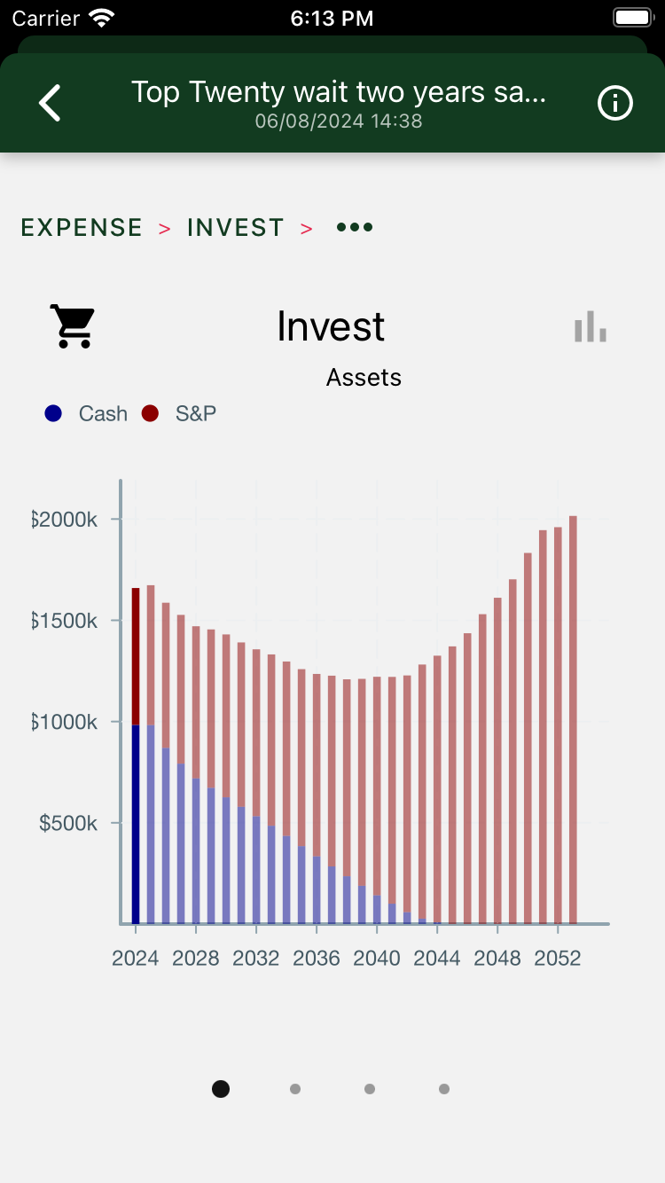 Assets are shown for a new profile with 13K less spending each year. The final total is over 2 million dollars.